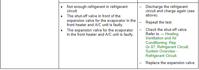 Refrigerant Circuit Pressures Specified Values, Vehicles with Heat Pump